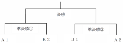 クリックで +拡大+