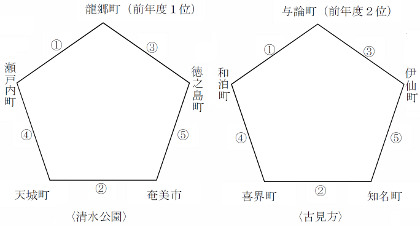 クリックで +拡大+
