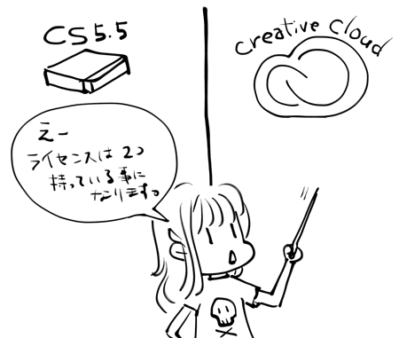 Adobe Creative Cloudのライセンスは今まで使っていたライセンスとは別。