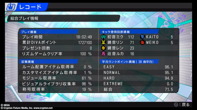 Project DIVA-F