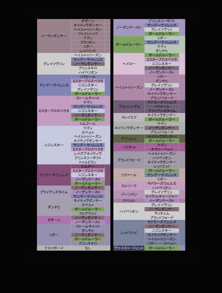 ダービーインパクトのよしなしごと ゆやとらのダビパク ブログ