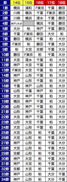 2009-RT-table.png