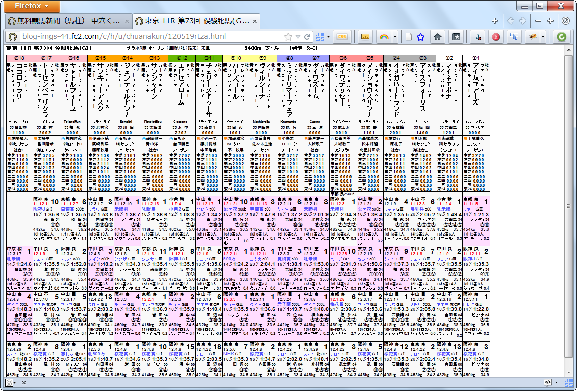 Zｕｂｏｌｌａ メモ 無料競馬新聞 馬柱 中穴くん をa4紙印刷 Firefox編